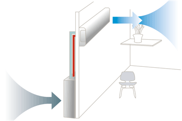 Luftvärmepump illustration